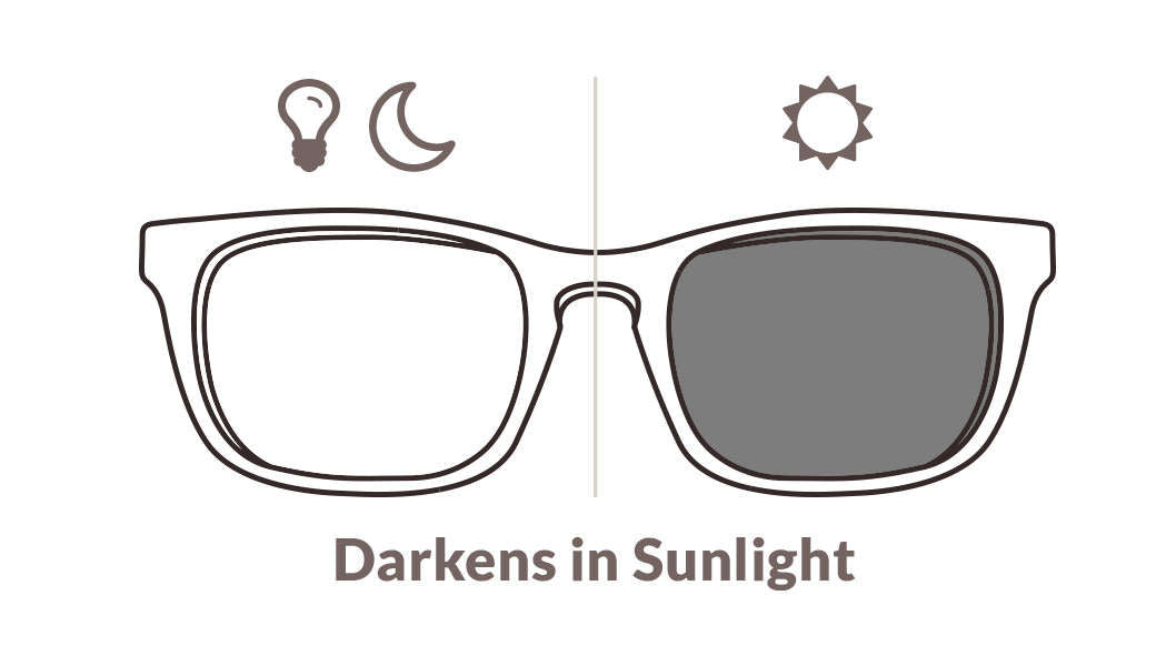From Clear to Sunglasses: The Story of Transitions® Lenses